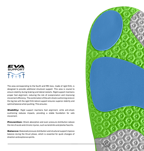 GEARXPro Football Insole FALL25