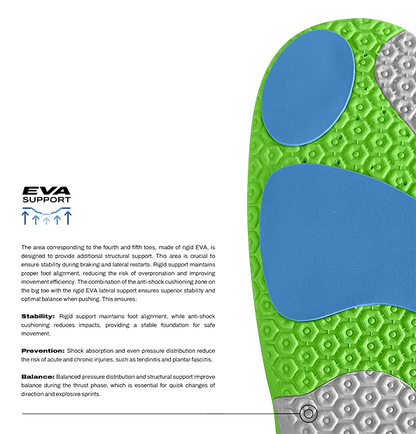 GEARXPro Football Insole FALL25