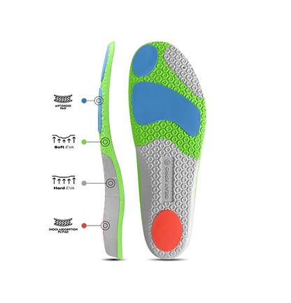 GEARXPro Football Insole